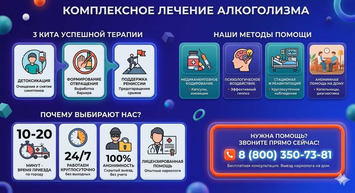 Инфографика о методах лечения алкоголизма в Семендере: детоксикация, кодирование и анонимная помощь на дому от клиники Похмельная служба.
